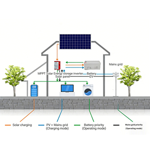 Sistema Solar Híbrido Shenhour Sh-884 Bibo Shenhaur Todo en Uno para el Hogar, Kit Completo de 5kw 48v - Product Image 2