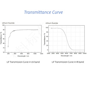 Tùy chỉnh độ chính xác cao quang li Lithium Fluoride ống kính meniscus cho thiết bị tia cực tím quang học - Product Image 4