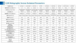 P3.91เครื่องจำหน่ายหน้าจอโฮโลแกรม LED - Product Image 2