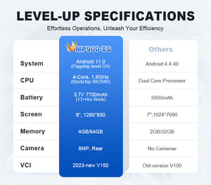 Autel MaxiPRO MP900 TS MP900TS Tpms <strong>Programming</strong> Tool Obd2 Can Scan Vehicle Diagnosis Machine Scanner Tools for All Car - Product Image 5