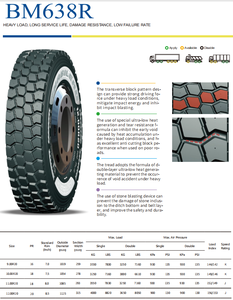 哈比铅品牌高品质12.00r20卡车轮胎更换径向采矿豪沃卡车新状况批发中国 - Product Image 5