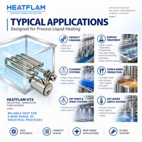 Brûleur à gaz HTX30 – Pièces de chaudière compactes à haute efficacité pour chauffer les liquides, gain de place, brûleur à immersion pour laveuses de pièces et systèmes de pulvérisation