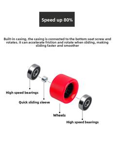 Roues de patins à roulettes en polyuréthane à double rangée SeeMore Roues de skateboard professionnelles 62*42 Roues vierges de <span class=keywords><strong>longboard</strong></span> personnalisées - Product Image 5