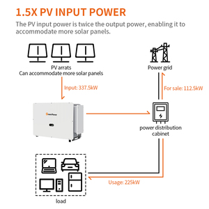Greenpower IP66 225kW 320kW Trifásico de Onda Sinusoidal Pura para Sistemas Solares Conectados a la Red ASP-225-320K-HV - Product Image 3