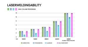 Petite Soudeuse Laser Portable MAX 1500W à Refroidissement par Air, Machine de Soudage Laser Manuelle pour Métal et Aluminium - Product Image 4