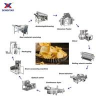 Ligne de production de chips de pommes de terre 100kg/200kg/500kg/1000kg, qualité Pringles