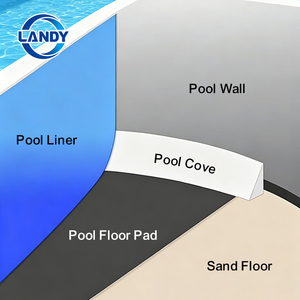Kit di Rivestimento per <span class=keywords><strong>Piscina</strong></span> Landy in Schiuma di Polietilene (HDPE) Bianco, 48 Pollici, per Adulti, Durevole, con Adesivo, Pratico Kit di Rivestimento per <span class=keywords><strong>Piscina</strong></span> - Product Image 5