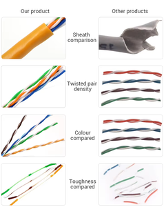 Câble en cuivre solide à 8 conducteurs CAT6 UTP FTP SFTP SF/UTP de haute qualité, 1000 pieds (305 m), PVC LSZH, connexion réseau fiable et stable - Product Image 6