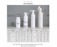 Bouteille Distributrice de Mousse PET Blanche/Transparente/Noire pour Nettoyant Visage, Shampoing, Lotion, Savon – EN STOCK