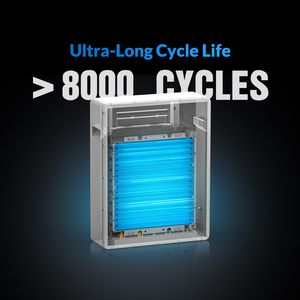 Batería de Litio-Ion de 51.2V 16Kw, 314Ah, 8000 Ciclos, Lifepo4, Montaje en Pared o Suelo, Paquete de Baterías de Almacenamiento LFP51.2V - Product Image 2