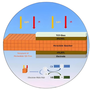 Machine de spin coating sous vide à ultra-large plage de vitesse de laboratoire avec <span class=keywords><strong>support</strong></span> de film pour cellule solaire en pérovskite - Product Image 3