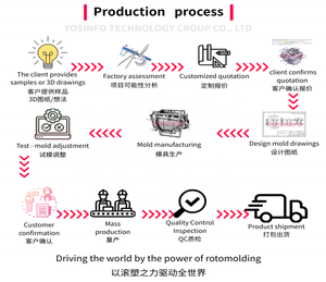 Tùy chỉnh rotomolded spearfishing <span class=keywords><strong>Float</strong></span> | thiết bị đánh Cá Dưới Nước OEM nhà máy - Product Image 2