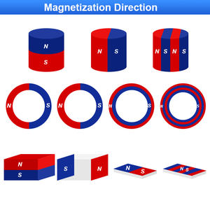 באיכות גבוהה neodymium מגנטבנד יצרן דק חזק ריתוך עיבוד עבור יישומי מגנט תעשייתיים - Product Image 6
