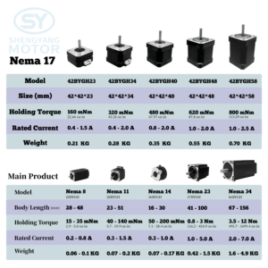 NEMA 11 28 X28X50mm 11 HS20 4-adrig 0,67 A 150mNm 1,8 Grad 12V 28 BYGH50 kleiner Schrittmotor - Product Image 5
