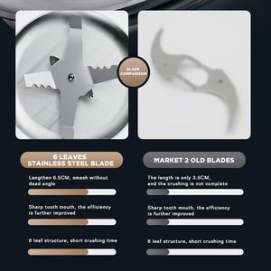 חלחול נירוסטה מטחנת חשמל פולי קפה תבלינים דגנים בלנדר קטן מערבל ultrafine שחיקה אבקת קפה מטחנת - Product Image 5