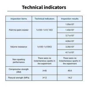 Mortier autolissant conducteur anti-étincelles, résistant aux explosions et antistatique, pour revêtements de <span class=keywords><strong>sol</strong></span> d'usines chimiques – Fourniture directe usine - Product Image 6