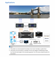 Procesador de VIDEO Novastar ET16S-G, Procesador NOVA TECH, Sistema de Control de Pantalla LED
