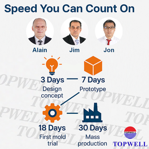 Topwell chuyên nghiệp ép nhựa bao vây ABS PC PP trường hợp không thấm nước công nghiệp điện tử nhà ở ODM dụng cụ chính xác - Product Image 3