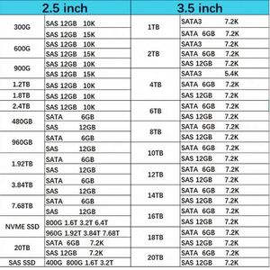 สินค้าใหม่ในสต็อก Hxx 1.92TB SAS 12G READ INTENSIVE SFF SC PM5 SAS SSD P06597-001 P04519-B21 P19905-B21 P06586-B21 สำหรับเซิร์ฟเวอร์ - Product Image 6