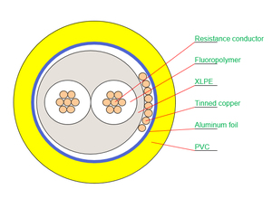 Câble de <span class=keywords><strong>chauffage</strong></span> <span class=keywords><strong>au</strong></span> <span class=keywords><strong>sol</strong></span> électrique intelligent pour le <span class=keywords><strong>chauffage</strong></span> souterrain extérieur personnalisable - Product Image 5