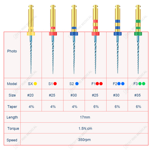 Tập tin trẻ em MRF tập tin quay nhà sản xuất y tế nha khoa màu xanh Nano lớp phủ niken Titan tập tin quay của trẻ em - Product Image 4