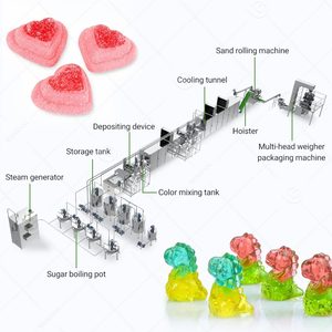 Máquina Automática para Hacer Caramelos Duros de Gelatina, Jugo de Frutas y Agar, Precio en India - Product Image 3