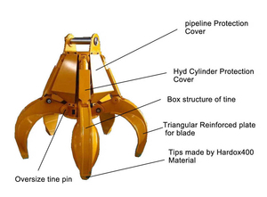 Pinces hydrauliques pour ferraille de 10 à 40 tonnes pour la manutention de la ferraille à grande échelle - Product Image 2