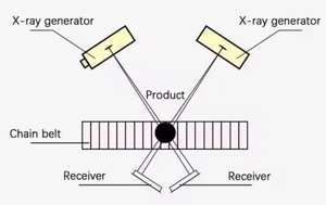 نظام فحص بالأشعة السينية مخصص للعلب والزجاجات جهاز الأشعة السينية فحص الزجاج المعدني والحجر - Product Image 5