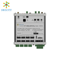 GTW730 Gateway IoT Edge ad Alta Scalabilità con Sistema Operativo Linux Indipendente e Server Web Integrato per Applicazioni IoT Smart City