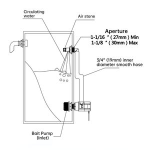 SEAFLO série 13 aérateur pompe à appât pompe Livewell pompe marine DC pompe submersible pour bateaux de pêche et kayaks de leurre - Product Image 3