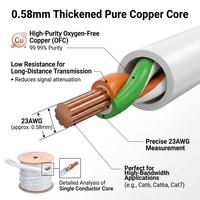 Kabel LAN Cat6a 10Gbps UTP FTP SFTP 305m CCA Performa Premium Harga Terjangkau untuk Pusat Data dan Kabel Server Rumah