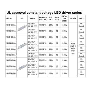 Groothandel NEDAR/OEM 3 jaar garantie 110V AC <span class=keywords><strong>DC</strong></span> 24V 80W 100W 150W 50/60Hz Slank ontwerp Plastic behuizing Constante spanning LED-driver - Product Image 6
