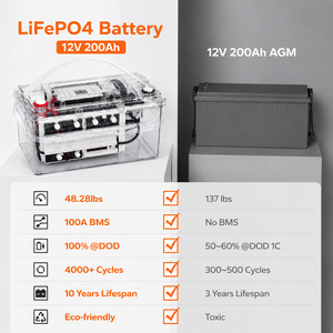 Batterie LiFePO4 12V 200Ah, batterie au lithium-fer, BMS 200A intégré pour système solaire, camping-car, marine, batterie d'énergie hors réseau - Product Image 2