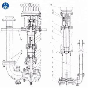 <span class=keywords><strong>Pompe</strong></span> à <span class=keywords><strong>eaux</strong></span> <span class=keywords><strong>usées</strong></span> submersible <span class=keywords><strong>pour</strong></span> applications industrielles lourdes <span class=keywords><strong>Pompe</strong></span> submersible électrique - Product Image 4