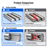 Barre d'alliage maître nickel-cobalt K418 K403 K4169 K213 K438 738LC CoCrMo ASTM/GB/T pour l'alliage spécialisé aérospatial et automobile