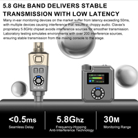 Système de monitoring intra-auriculaire sans fil M3 5,8 GHz à latence nulle, stéréo, avec émetteur de poche pour les performances de groupe, les répétitions, la scène en direct, le studio et les musiciens