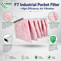 Filtre à poches industriel personnalisé F7 en fibre de verre, filtre à poches anti-poussière pour systèmes HVAC