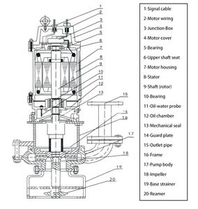 Direct Sale Centrifugal Sump <b>Pump</b> Mining Industria Sand Gravel Dredging Electric <b>Pump</b> - Product Image 4