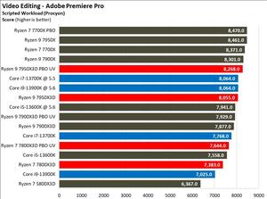 Procesador de Escritorio <span class=keywords><strong>AMD</strong></span> Ryzen 7 7800X3D con 8 Núcleos y 96 MB de Caché para Juegos de Alto FPS y Creación de Contenido - Product Image 2