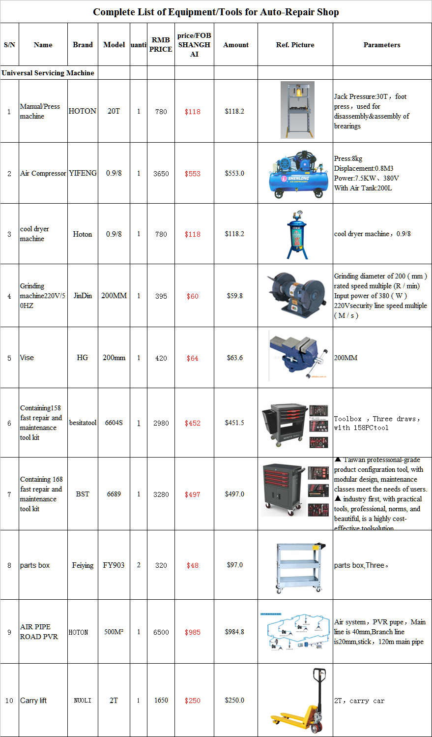 2022 One-stop-Solution-I USD32800 equipment&tool price medium workshop design free car workshop equipment