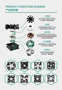 מאוורר קירור <span class=keywords><strong>DC</strong></span> איכותי 75*75*30 מ\\\"מ מנוע ללא פחמים 12/24V 7.49-13.11CFM 2000-3500 סל\\\"ד 25.8-42.8 דציבל IP55/68 מהירות PWM - Product Image 3