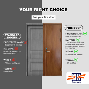 Chất lượng cao giá thấp 60 phút có thể đặt lại khẩn cấp thoát hiểm gấp đôi cửa an ninh chống cháy - Product Image 5