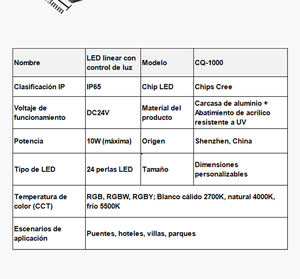 ไฟส่องสว่างคลังสินค้า IP65 1000Lm ปรับความสว่างได้ หลายฟังก์ชั่น โรงงานฮ่องกง รับผลิตตามแบบ OEM&ODM ความสว่างสูง - Product Image 5