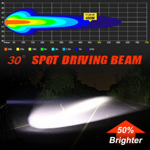 40 Wát 4.5 inch vuông <span class=keywords><strong>Flex</strong></span> thời đại off road KC LED Pod đèn tại chỗ cho Polaris rzr - Product Image 4