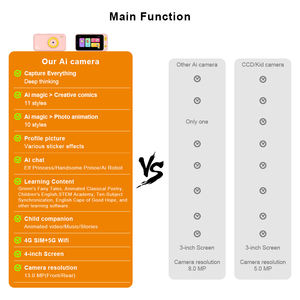 <span class=keywords><strong>L</strong></span>à où <span class=keywords><strong>l</strong></span>'imagination prend <span class=keywords><strong>vie</strong></span>, <span class=keywords><strong>l</strong></span>'appareil photo Kingtop Kids AI avec plus <span class=keywords><strong>de</strong></span> 50 filtres magiques et cadres créatifs - Product Image 3