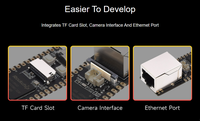 Carte de développement micro Linux Luckfox Pico Pro/Max RV1106, intègre des processeurs ARM Cortex-A7/RISC-V MCU/NPU/ISP