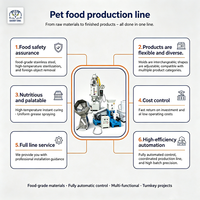 Ligne de production de granulés pour petits animaux de compagnie, extrudeuse de croquettes sèches 1-20mm 5.5-15kW 30-150KG/H, machine à fabriquer l'aliment pour chiens et chats, personnalisable