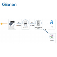 Système de conteneur d'énergie solaire portable QIANEN 200KW, système solaire hybride OEM, onduleur MPPT, batterie lithium-ion, CE TUV pour