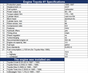Nuevo Carburador de 2.2L 4Y para Motor de Gasolina Toyota Y Family, Incluye 1Y 2Y 3Y <span class=keywords><strong>3YE</strong></span> 3YEU 4Y 4YE EURO 0 - Product Image 5