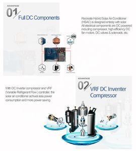 Портативный автономный инвертор 36000 btu-панели, энергосберегающий Гибридный кондиционер на солнечной батарее переменного тока - Product Image 2